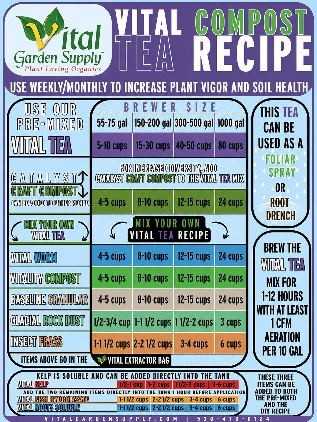 Vital Garden Supply on Instagram